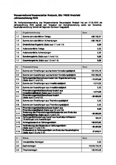 Jahresrechnung 2023