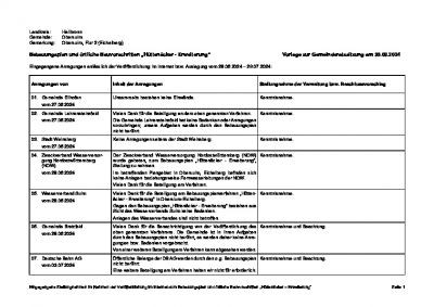 Eingegangene Stellungnahme im Rahmen der Auslegung