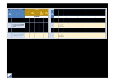 Lärmaktionsplanung in der Gemeinde Obersulm – Fortschreibung 2024